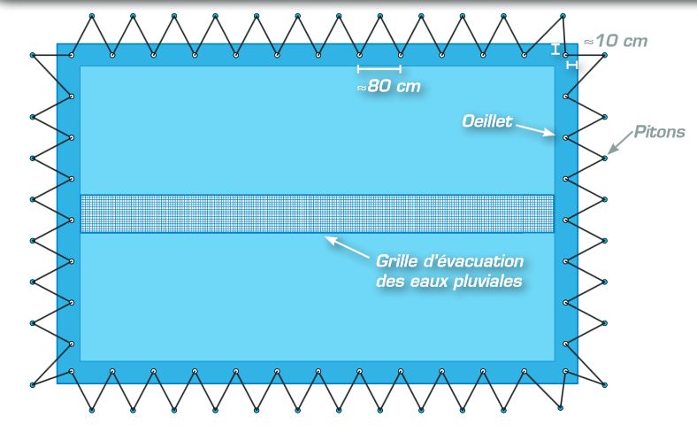 schéma finition Premium couverture PVC d'hivernage 